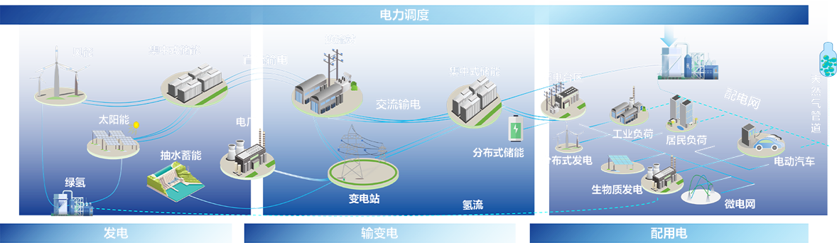 东方电子